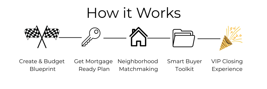 Create & Budget Blueprint (1)